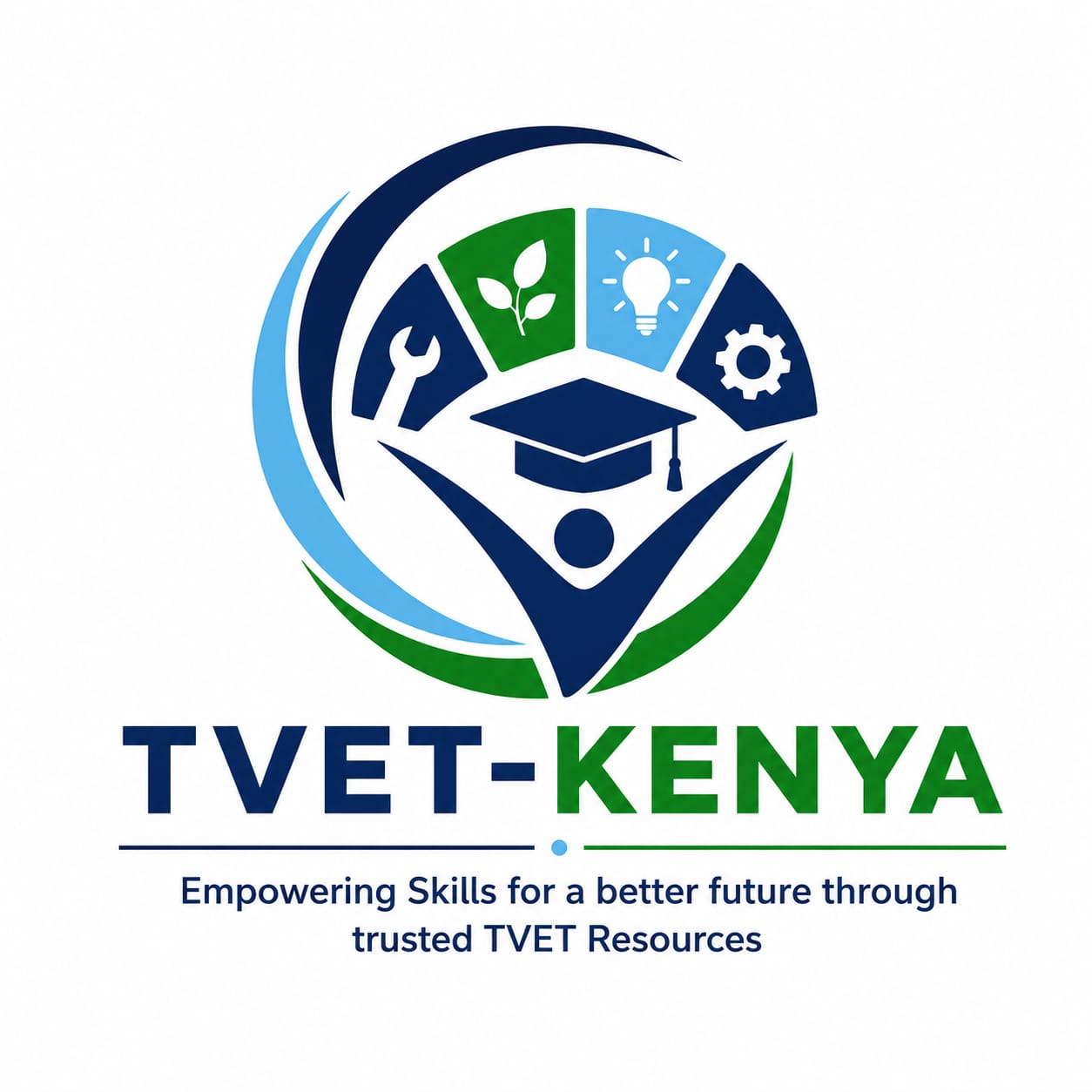 TVET CDACC Learning Plans TVET Kenya TVET CDACC Learning Plans TVET Kenya